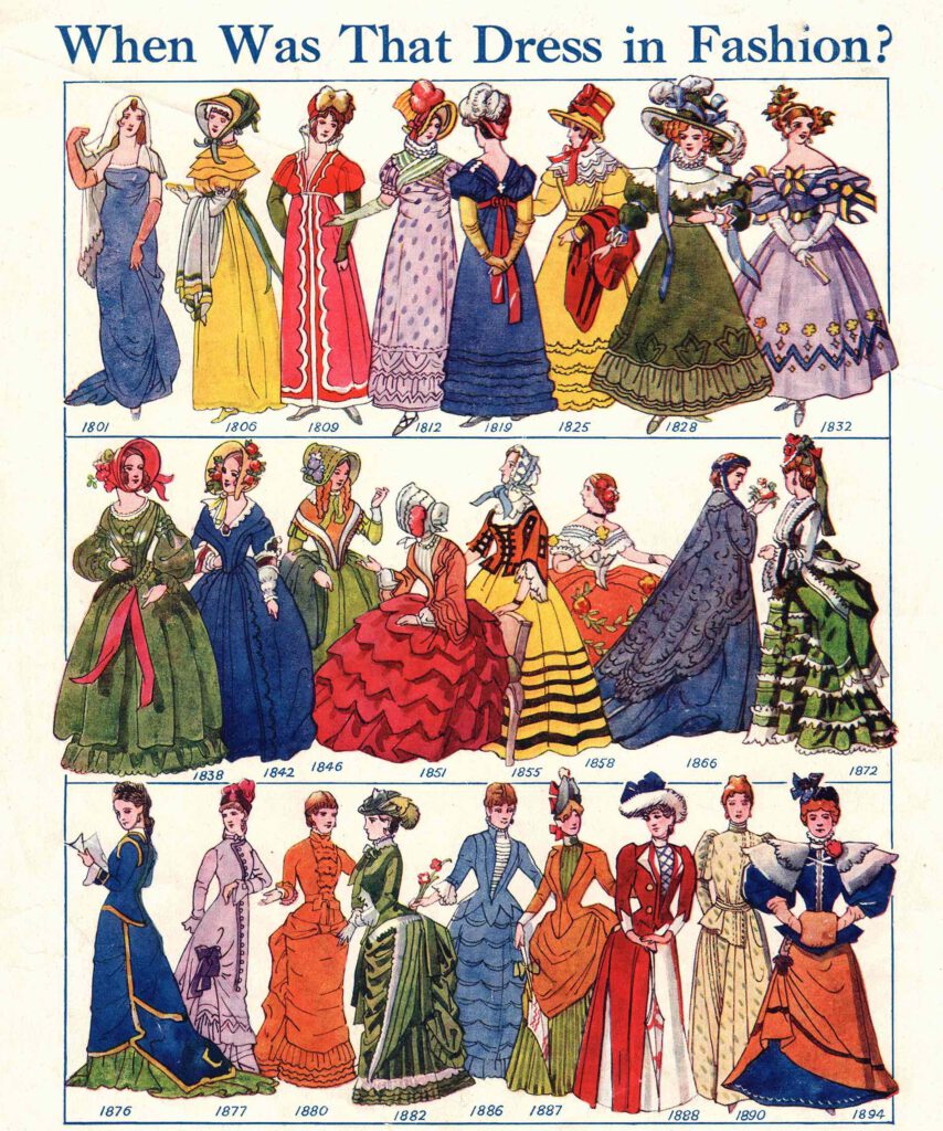 Illustration Damen-Mode des 19. Jahrhunderts 